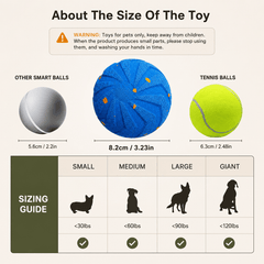 Self-Moving Interactive Pet Ball - The Paw Theory